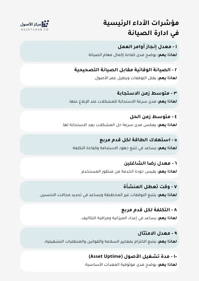 مؤشرات الأداء الرئيسية (KPIs) لمدير المرافق و مدير...