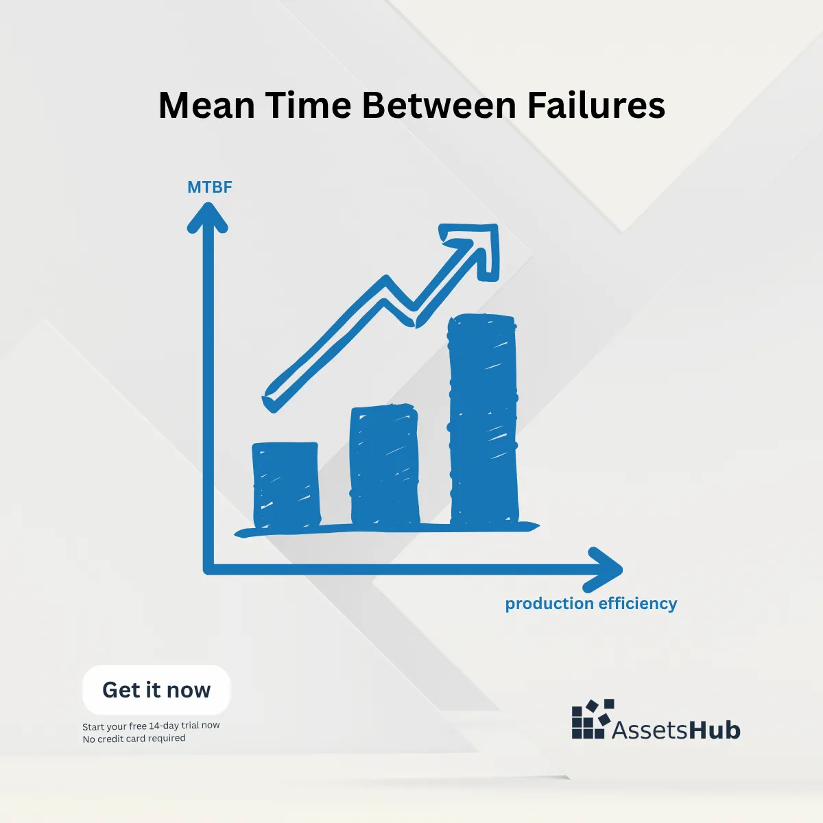 How Mean Time Between Failures Is Calculated and affect maintainance