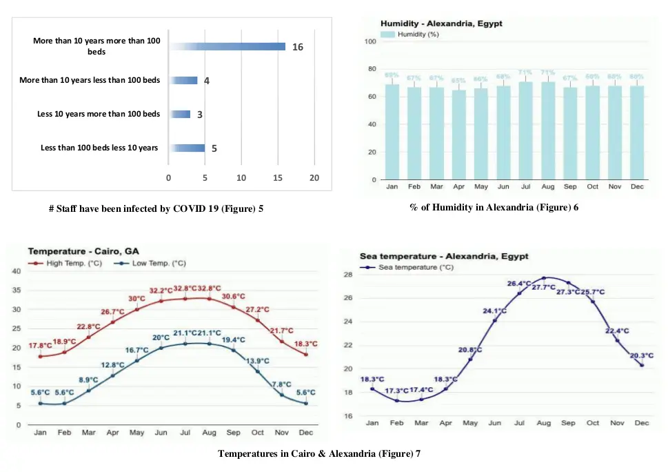 فعالية نظام التهوية في المنشآت الصحية أثناء التعامل مع جائحة COVID-19 في مصر