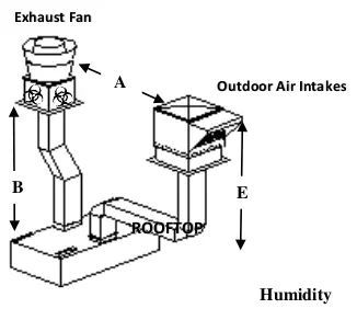 فعالية نظام التهوية في المنشآت الصحية أثناء التعامل مع جائحة COVID-19 في مصر