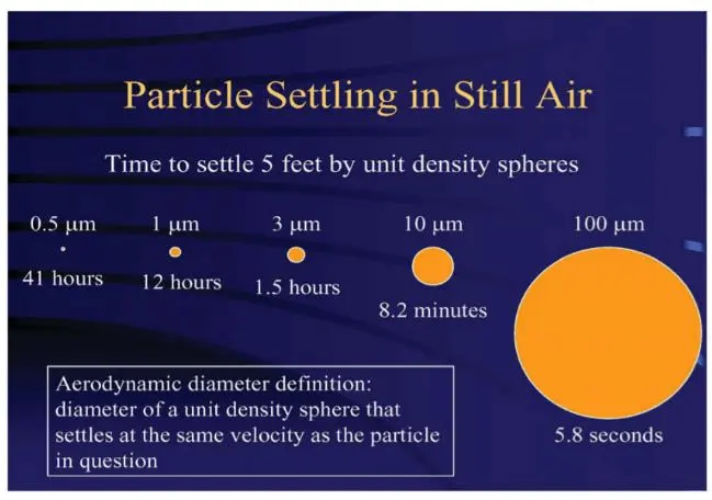 فعالية نظام التهوية في المنشآت الصحية أثناء التعامل مع جائحة COVID-19 في مصر