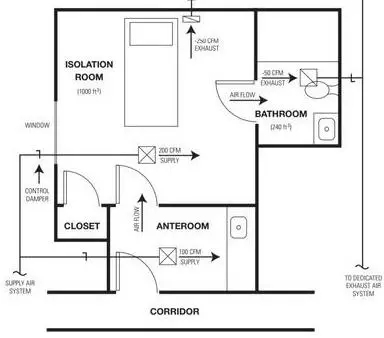 فعالية نظام التهوية في المنشآت الصحية أثناء التعامل مع جائحة COVID-19 في مصر